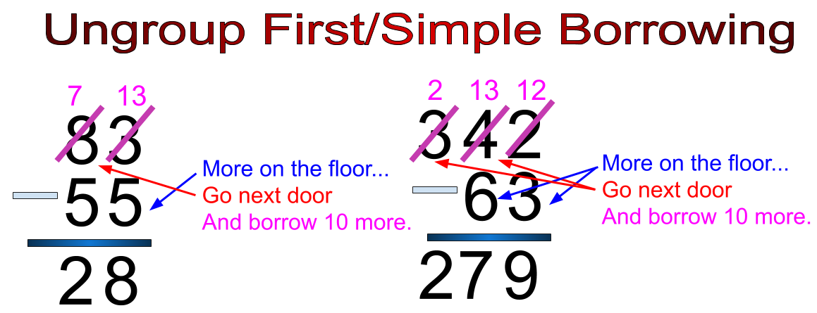 Subtraction Borrowing Anchor Chart | Educational Resource